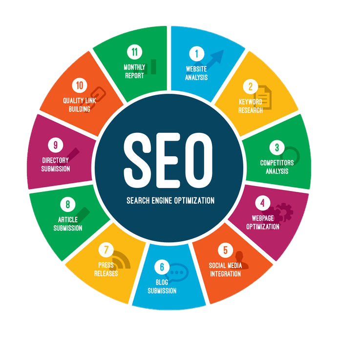 SEO for Different Types of Government Services SEO for Different Types of Government Services